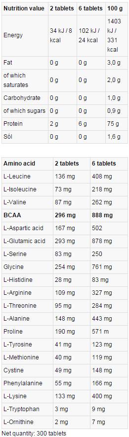 Levroamino 10000 - 300 tabliet