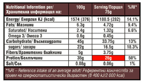 Maxx bar sušienky a krém - 12 x 75 gramov