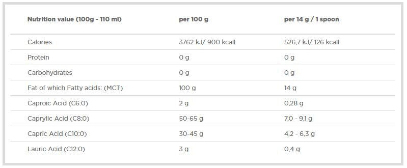 Olej MCT 400 ml. Olympus