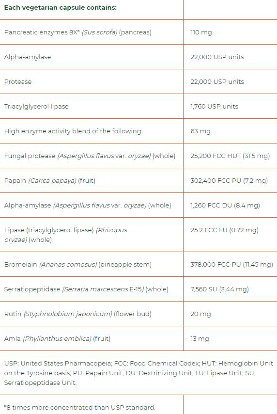 Makrogest keto paleo plné spektrum 206 mg 60 kapsúl