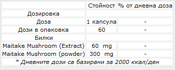 Huby maitake 60 mg - 60 kapsúl