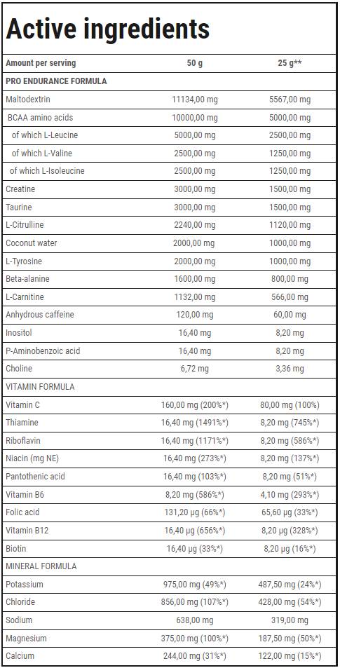 Marathonová výdrž Izotonický nápoj - 400 gramov