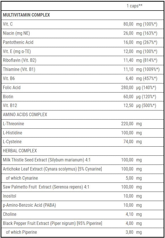 Prebytok viacerých vitamínov pre mužov - 60 kapsúl