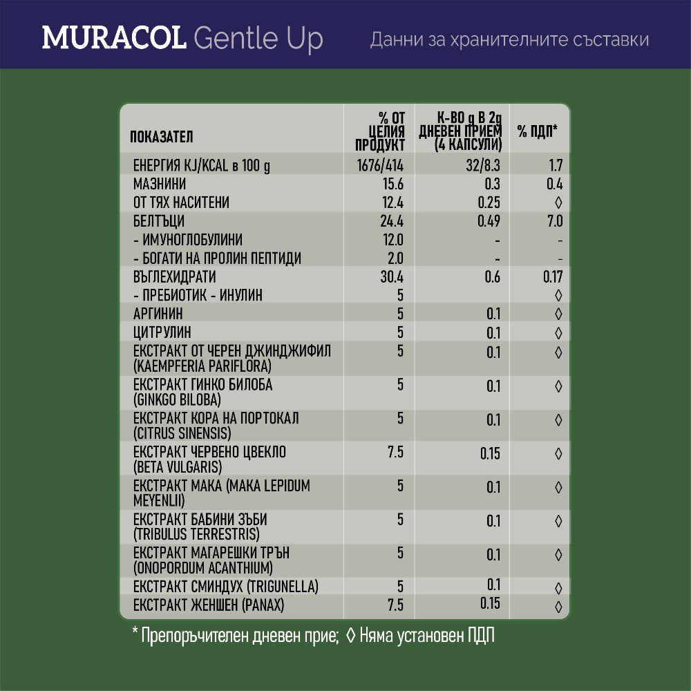 <tc>Muracol</tc> Gentle Up 120 kapsúl (Prostata a erektilná funkcia)