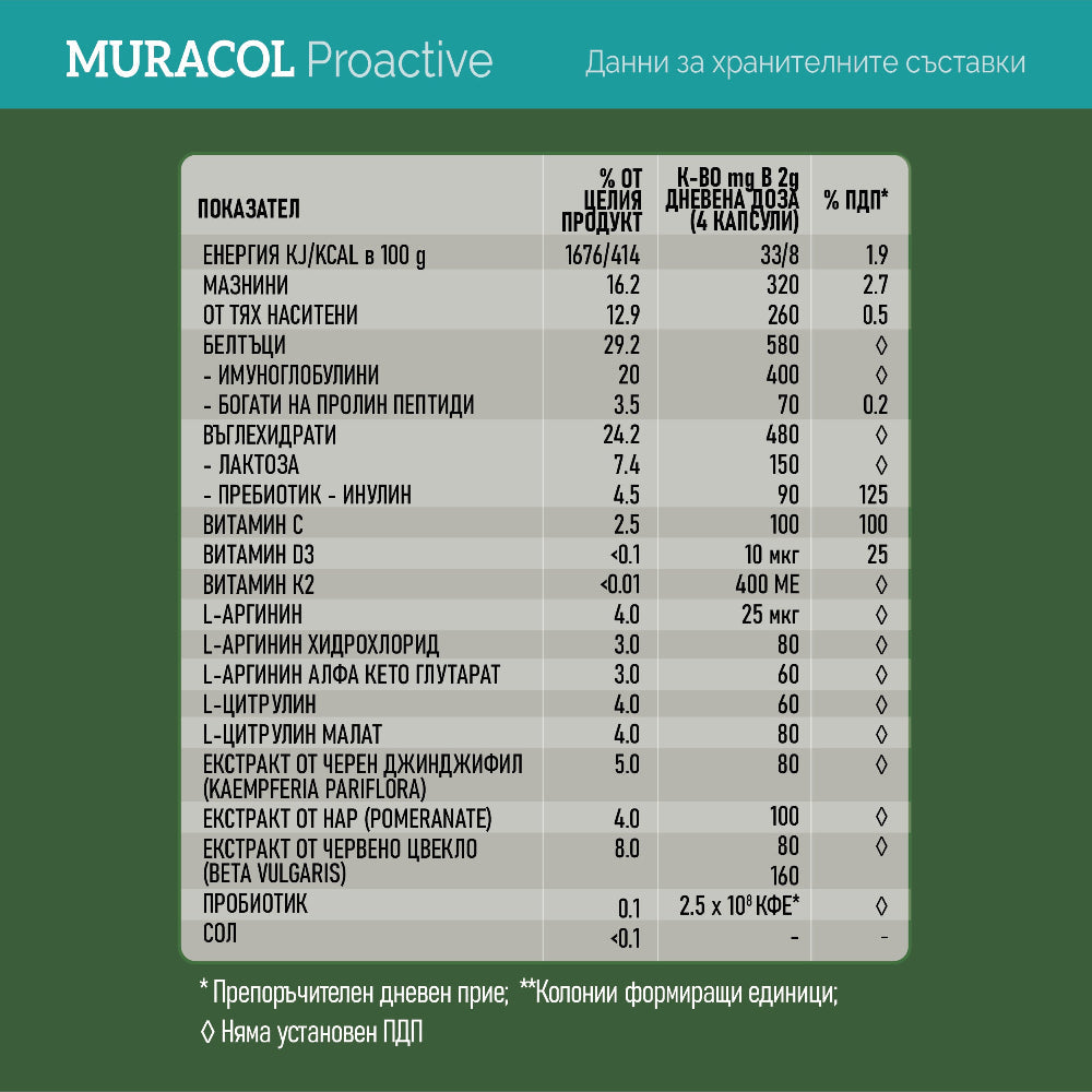 <tc>Muracol</tc> Proaktívne 120 kapsúl (Únava a chronická únava)