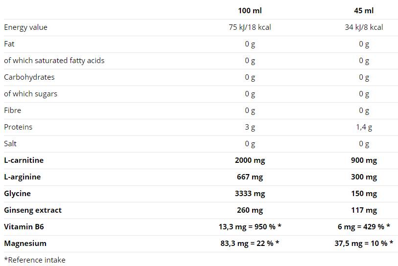Neocarnitargin s ginseng 500 ml