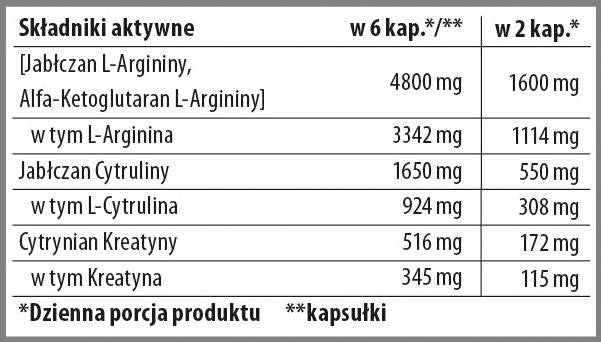 Nitrobolon XXL | Predbežné cvičenie bez stimulantov v čiapkach-90 kapsúl