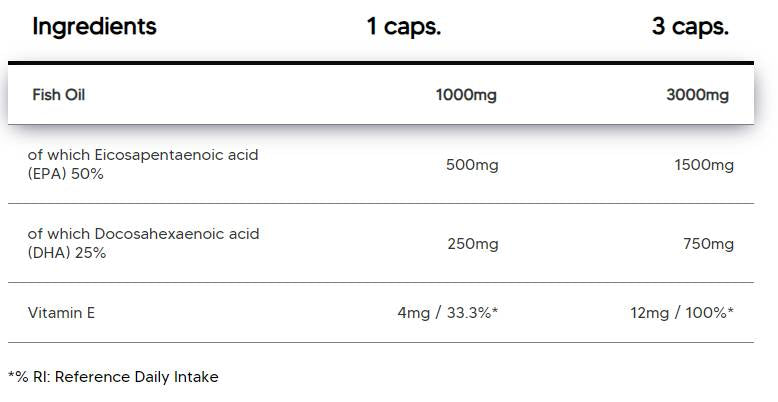Omega 3 Vysoká dávka | s 50% EPA a 25% DHA - 100 kapsúl