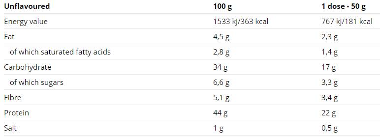 Bielkovina Pancake vrecká 10 x 50 gramov