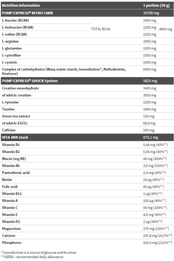 Pump Express 2,0 koncentrát - 660 gramov