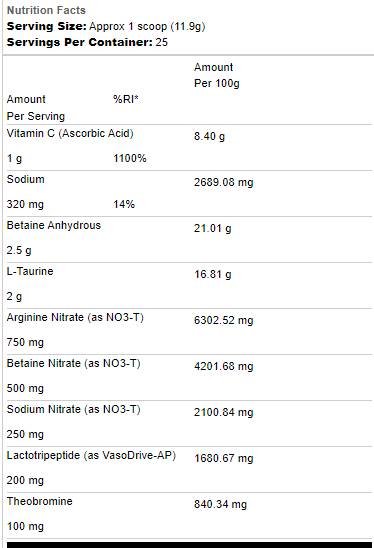Pumpový prášok Výpadok projektu - 223 ~ 298 gramov