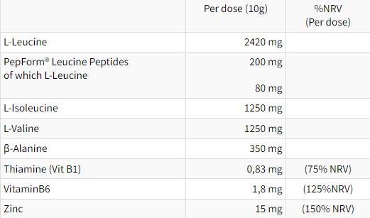 Ramtech Hydro Instant Formula | s peptidmi Leucine Pepform® - 250 gramov