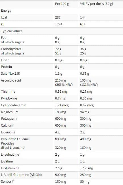 Extrémne rekupero | Po tréningu vzorec - 16 x 50 gramov