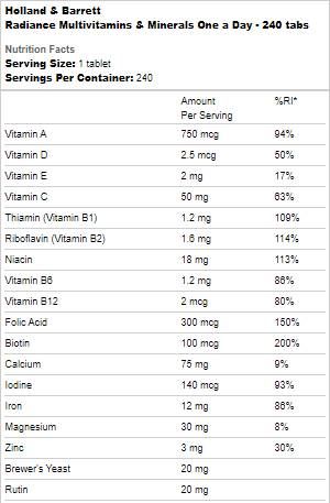 Radiance Multivitamins & Iron | Jeden deň - 240 tabliet