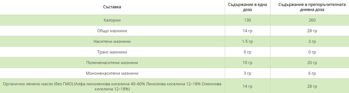 Organický ľanový olej - za studena - 473 ml