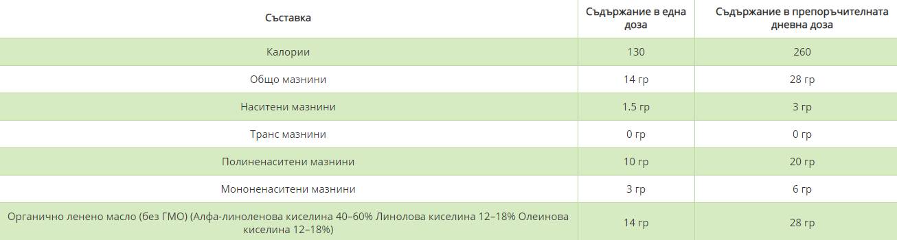 Organický ľanový olej - za studena - 473 ml