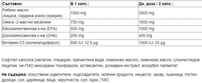 Sea-Lixe® Ultra Omega-3 s vitamínom D3-60 gélové kapsuly