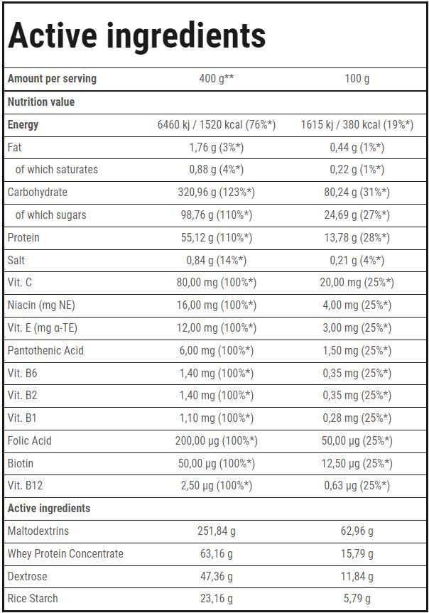 Pevná hmota Hardcore Gainer Formula - 1 000 gramov
