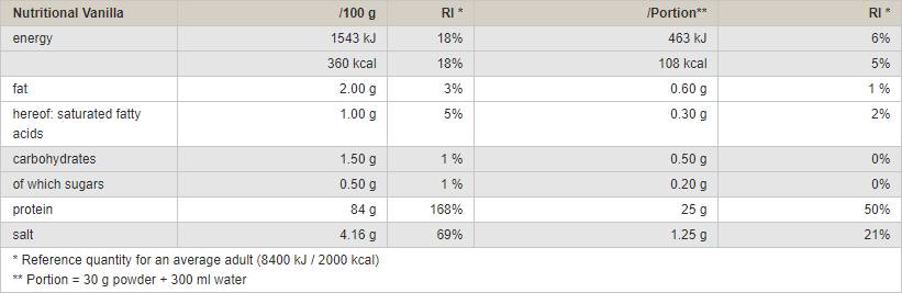 Izolát sójového proteínu - 750 gramov