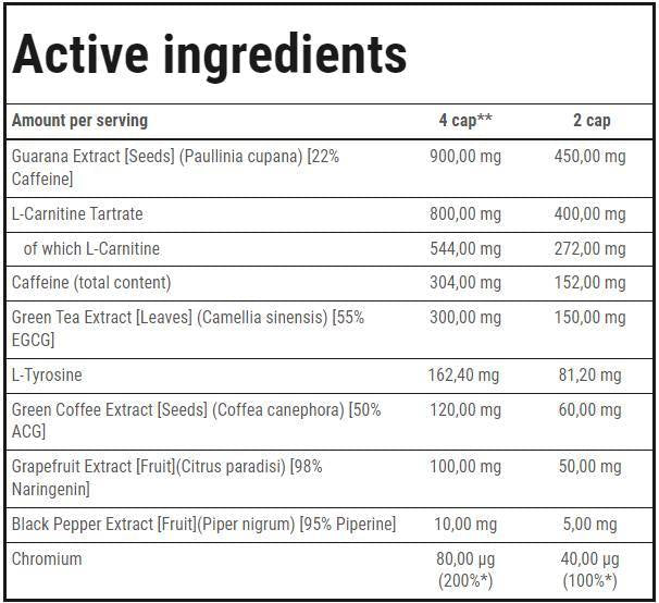 Termo Fat Burner Max Silné výpisy - 60 kapsúl