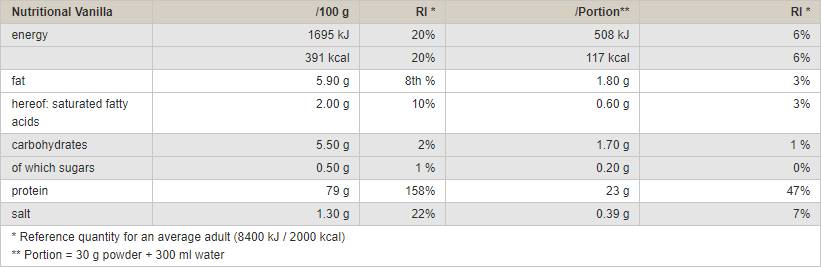 Izolát vegánskych proteínov - 750 gramov