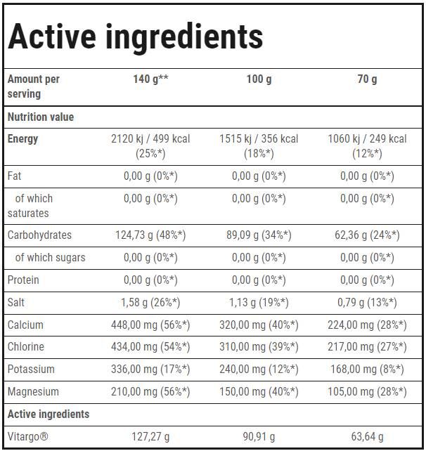 <tc>VITARGO</tc> Elektroenergia | Výdrž - 1050 gramov