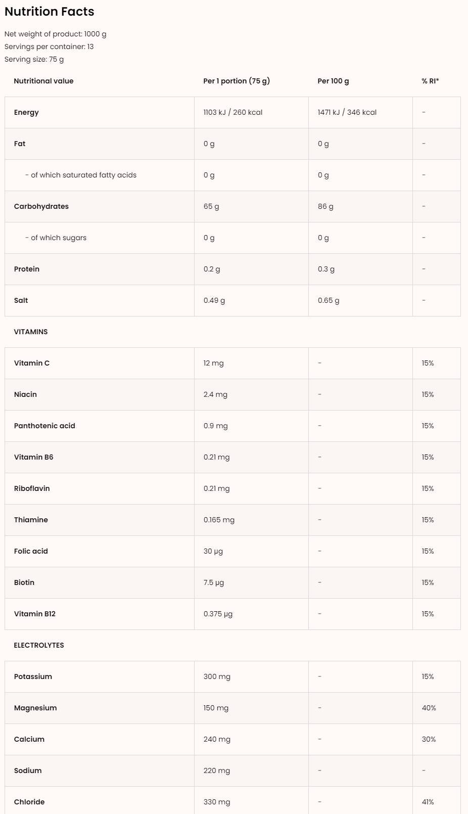 <tc>VITARGO</tc> + Elektrolyty + Vitamíny 1000 gramov