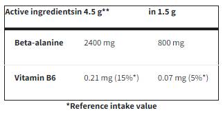 Beta-alanín Endurance Sport Sport Powder | s vitamínom B6 - 240 gramov