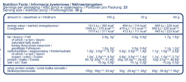 WPI ISOWHEY Instant - 1 800 kg