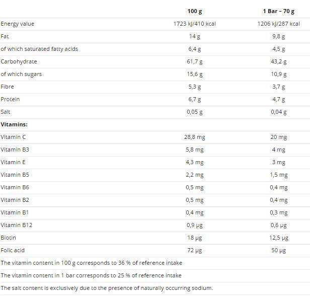 Wellness ovosový koláč 20 x 70 gramov
