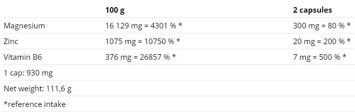 ZMA - 120 kapsúl