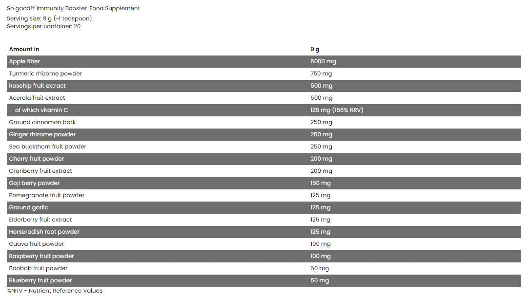 Posilňovač imunity / SO Good Superfoods - 180 gramov