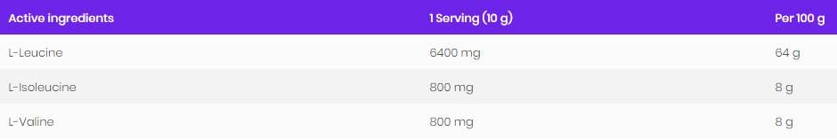 BCAA 8: 1: 1 prášok - 200 gramov