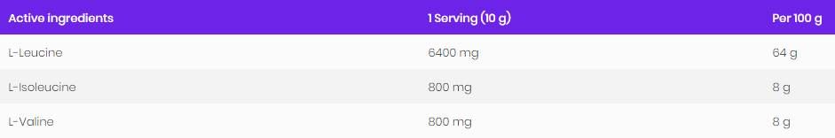 BCAA 8: 1: 1 prášok - 200 gramov