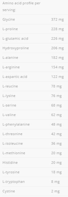 Hovädzie amino 2000 - 300 tabliet
