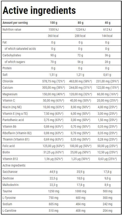 Izotonická športová vytrvalosť Prášok - 1 000 gramov