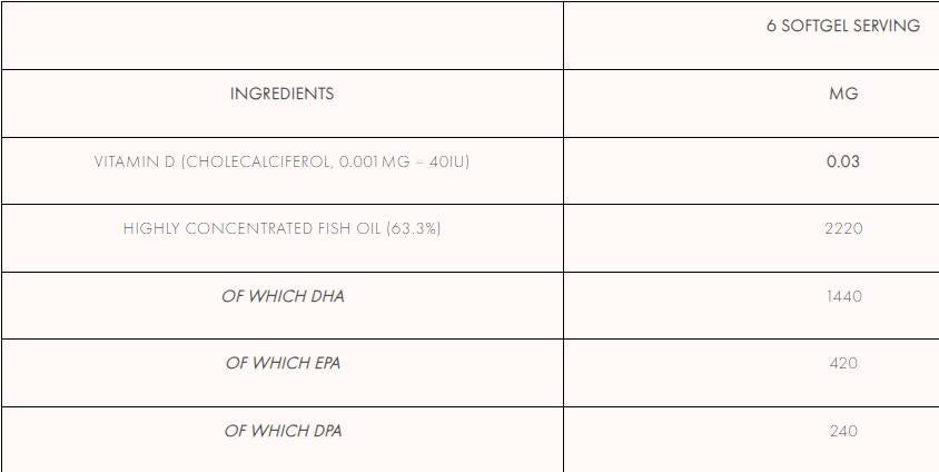 Omega 3 Pro+ 90 kapsúl