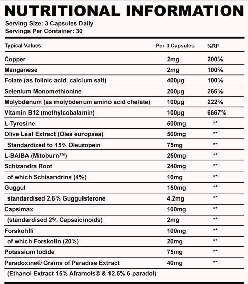 Zásobník štítnej žľazy s Guggulom a olivovým listom 90 kapsúl