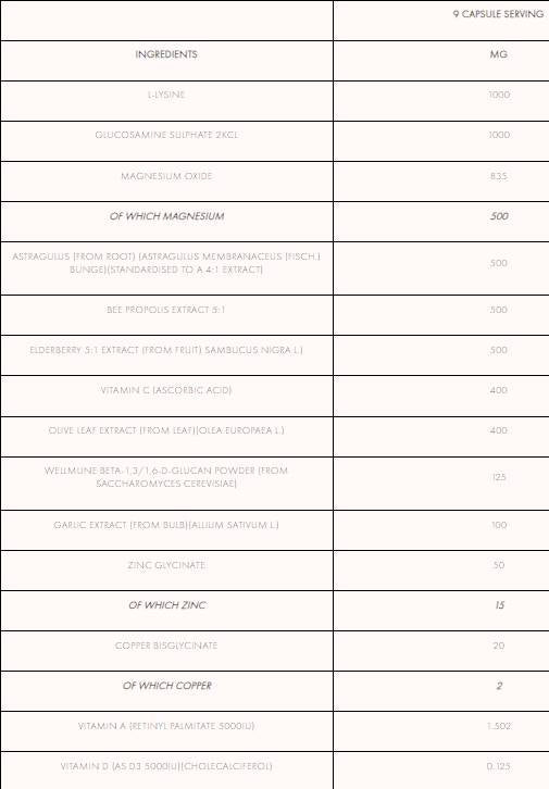 Immunopro+ | s kapsulami Astragalus a Adrcerberry 270