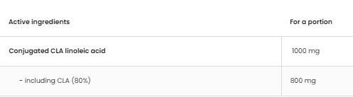 CLA 1000 - 90 gélové kapsuly