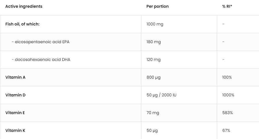 Omega 3 + adek / vitamín A + D + E + K - 90 gélových kapsúl