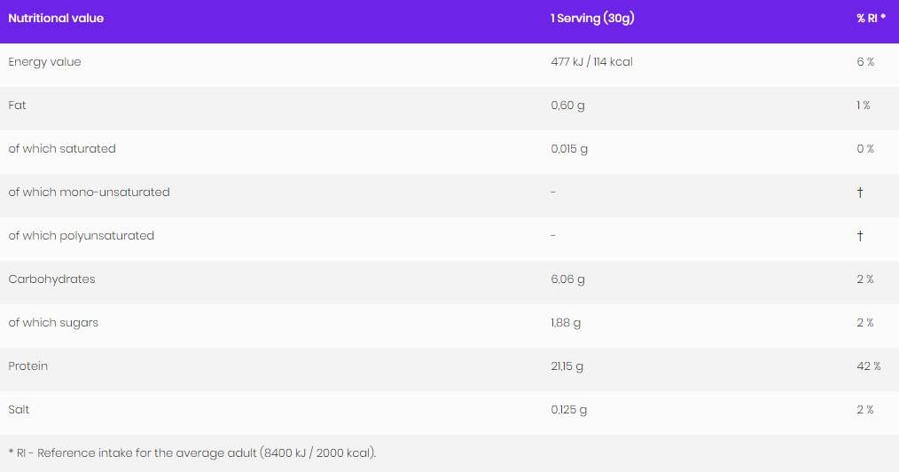 Ekonomika WPC 80.EU/srvátkový proteín koncentrát - 700 gramov