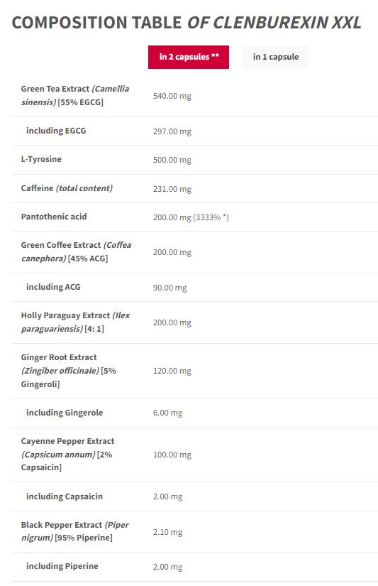 ClenBurexin XXL | 20 rokov TREC - Limited Black Edition - 90 kapsúl