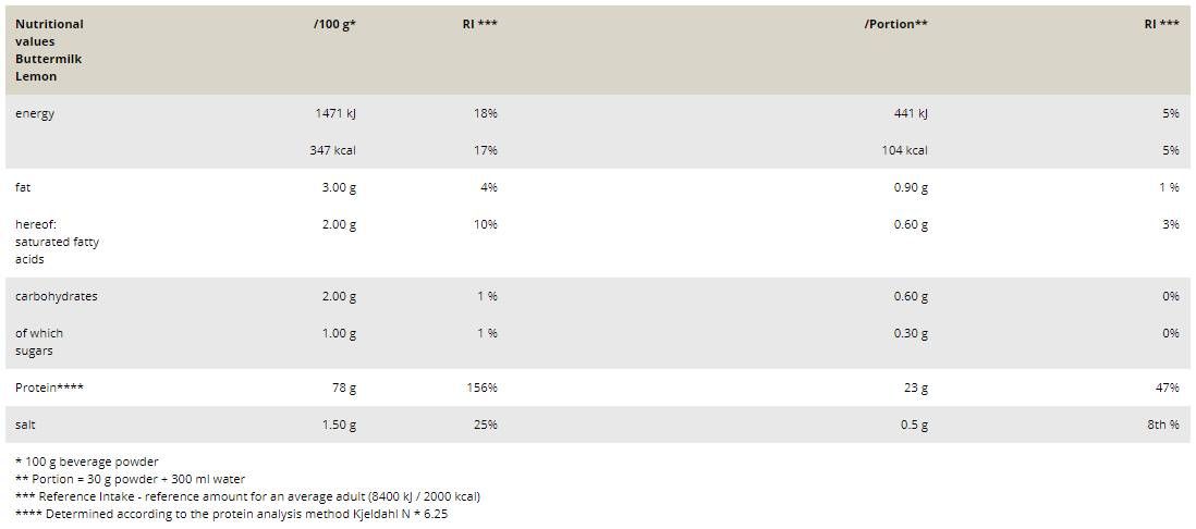 Výber srvátky - 900 gramov