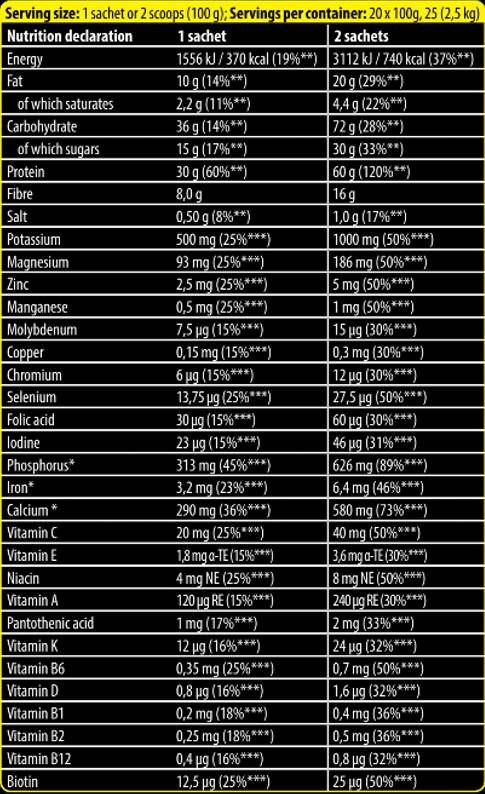 Xtreme napalm MRP | Proteín svalového regenerácie - náhrada jedla - 20 x 100 gramov