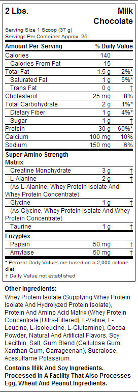 Nitro Tech / Performance - 907 gramov