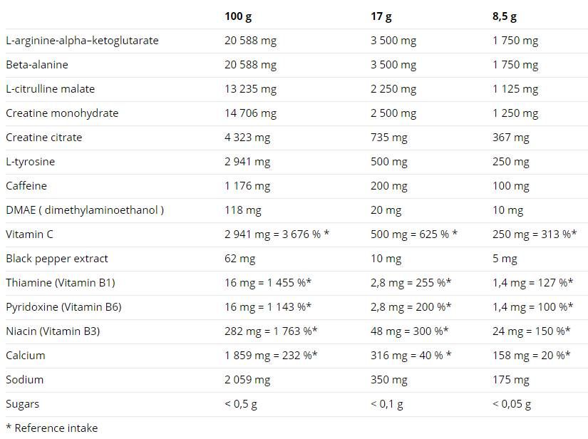 N1 Predbežné cvičenie - 10 x 17 gramov