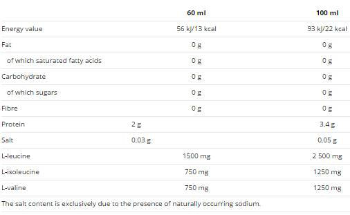 Tekutý výstrel BCAA - 20 x 60 ml