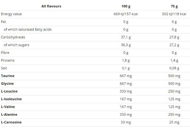 Enduro Snack Schet 75G - 16 x 75 gramov