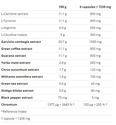 Komprimovaná horúčka plus - 120 kapsúl